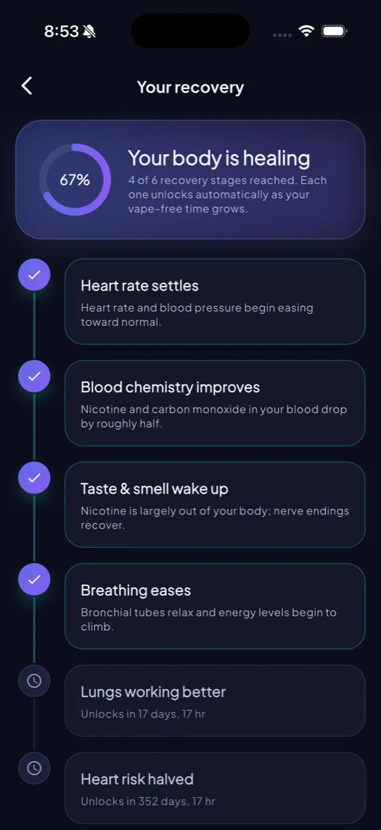 Science-backed recovery timeline